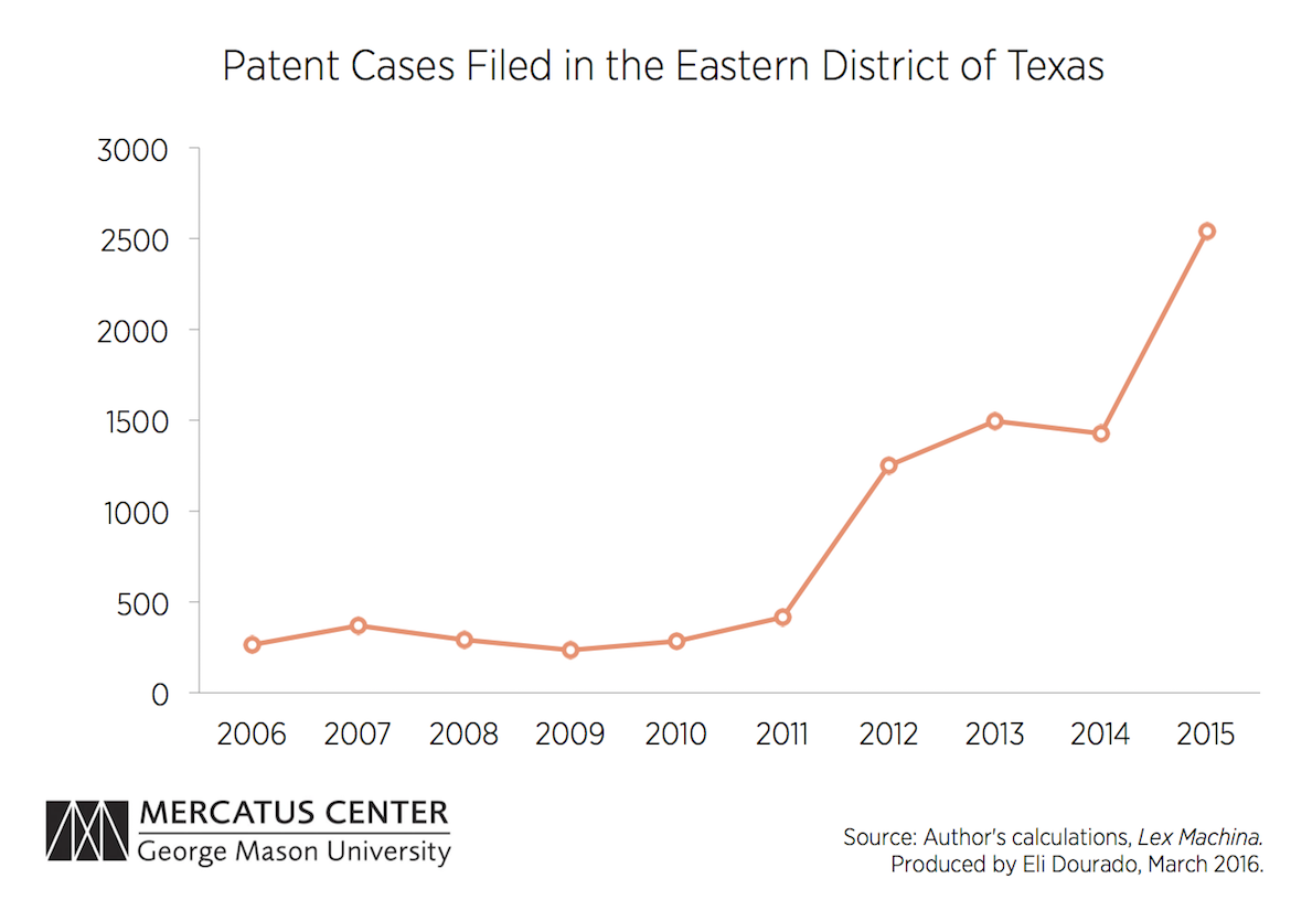 Texas Court Jurisdiction Chart